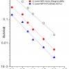 fig5_survival